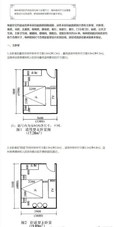 大小設計